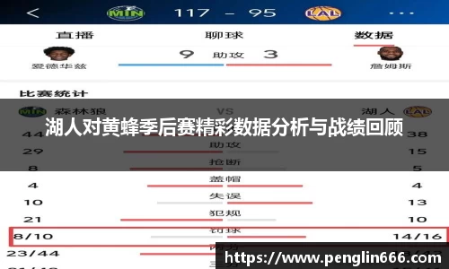 湖人对黄蜂季后赛精彩数据分析与战绩回顾